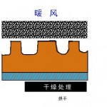 柔性版制版工藝流程圖4