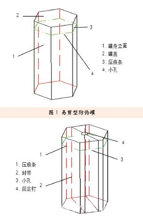 包裝防偽1