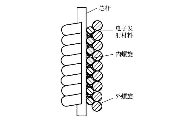 髙壓汞燈電極結(jié)構(gòu)